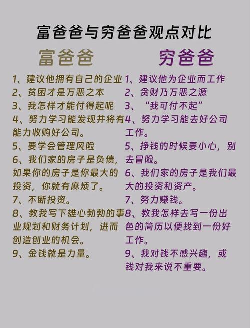 富爸爸穷爸爸在线阅读 | 穷人与富人的思维方式全解析
